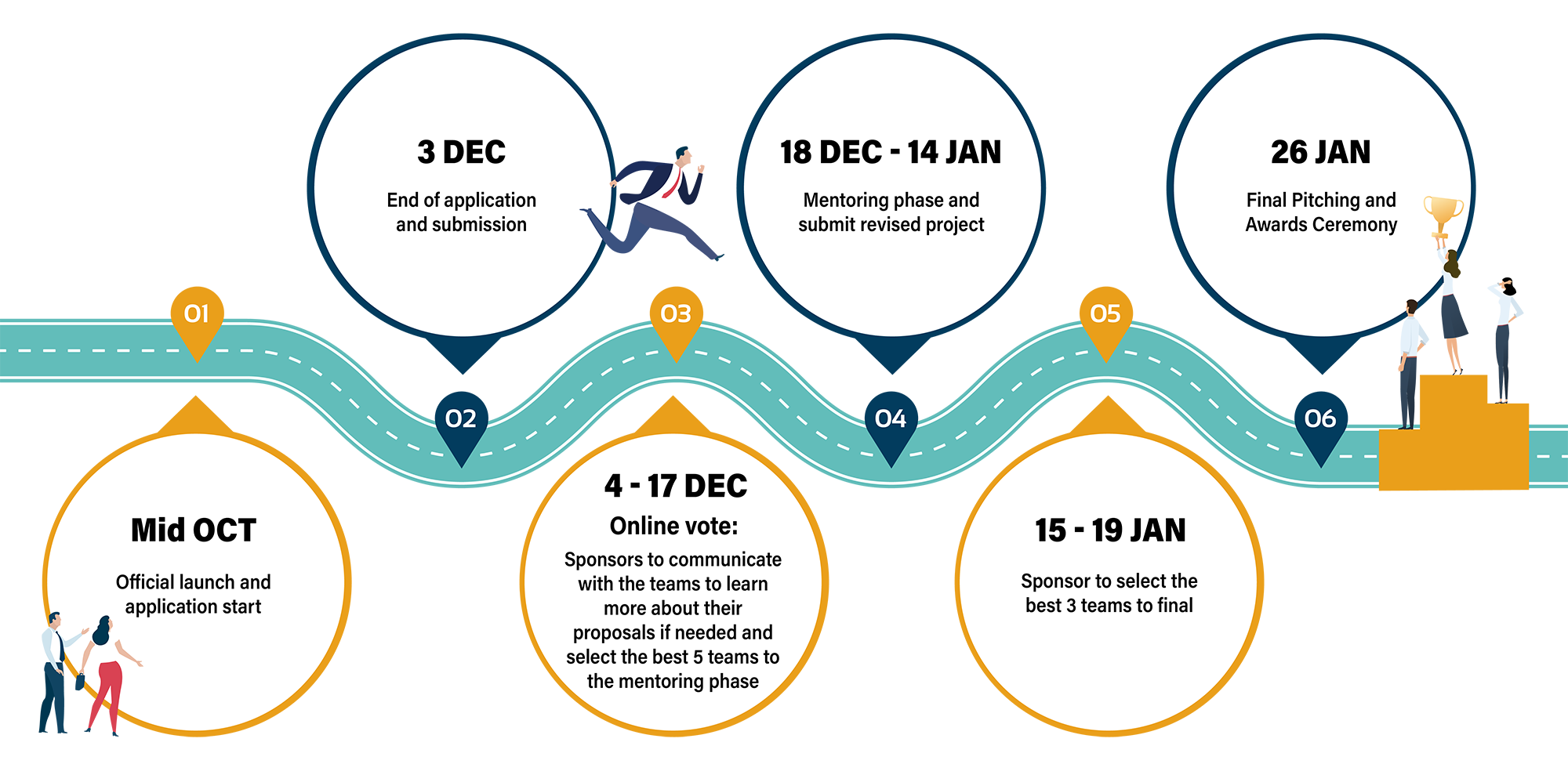 Timeline